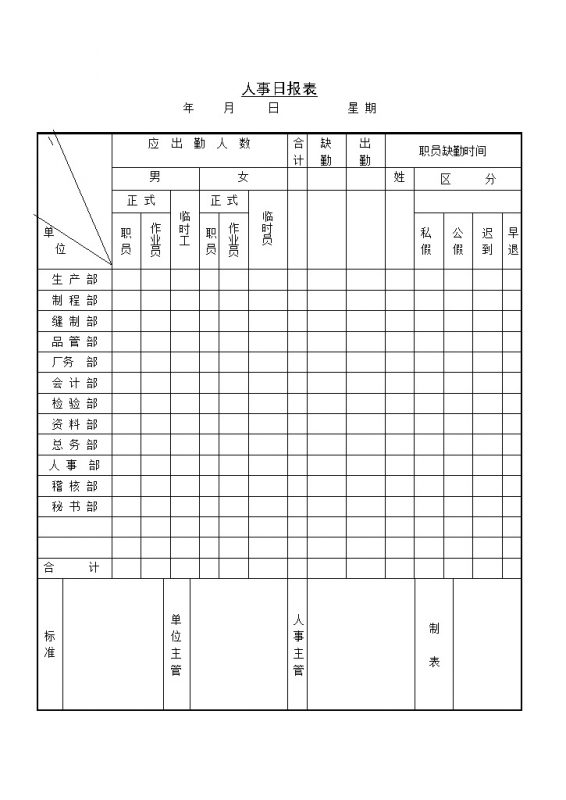 人事出勤缺勤人数统计日报表Word模板-办公资源网