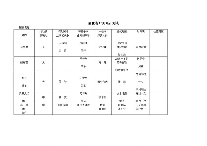 强化客户关系计划表word模板-办公资源网