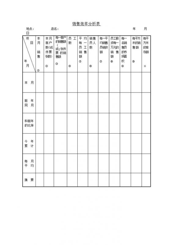 销售效率分析表word模板-办公资源网