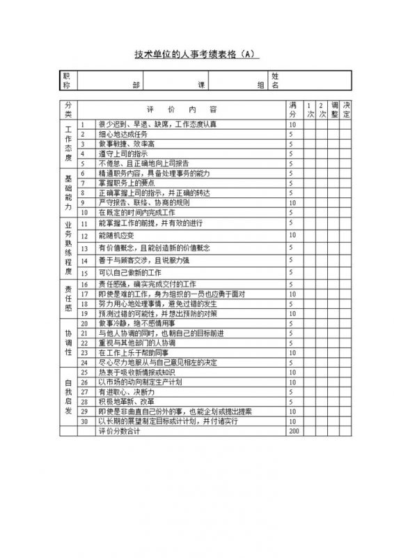 技术单位的人事考绩表格A表Word模板-办公资源网