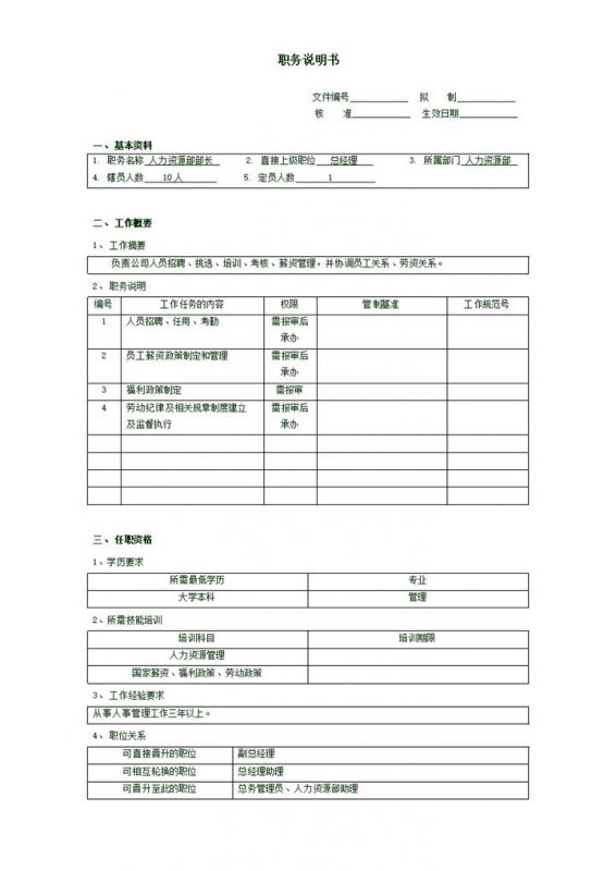 职务说明书人力资源部门word模板-办公资源网