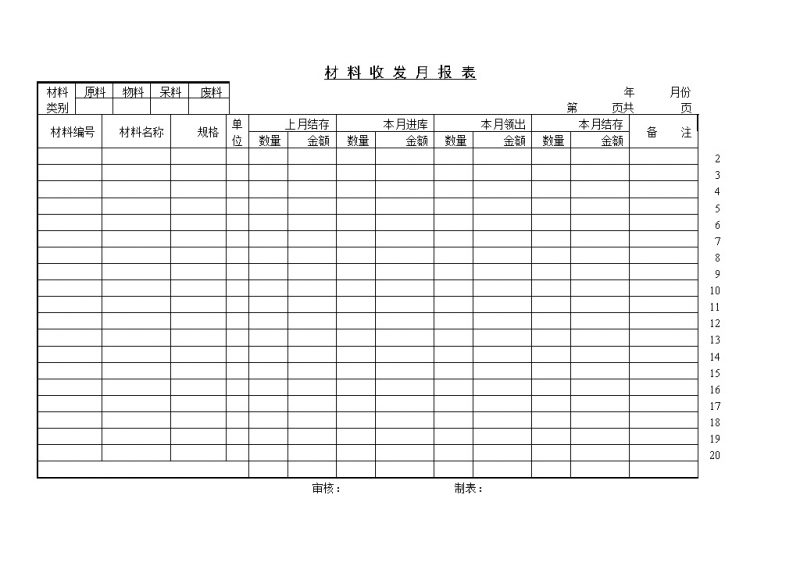 生产企业材料收发月统计报表Word模板-办公资源网