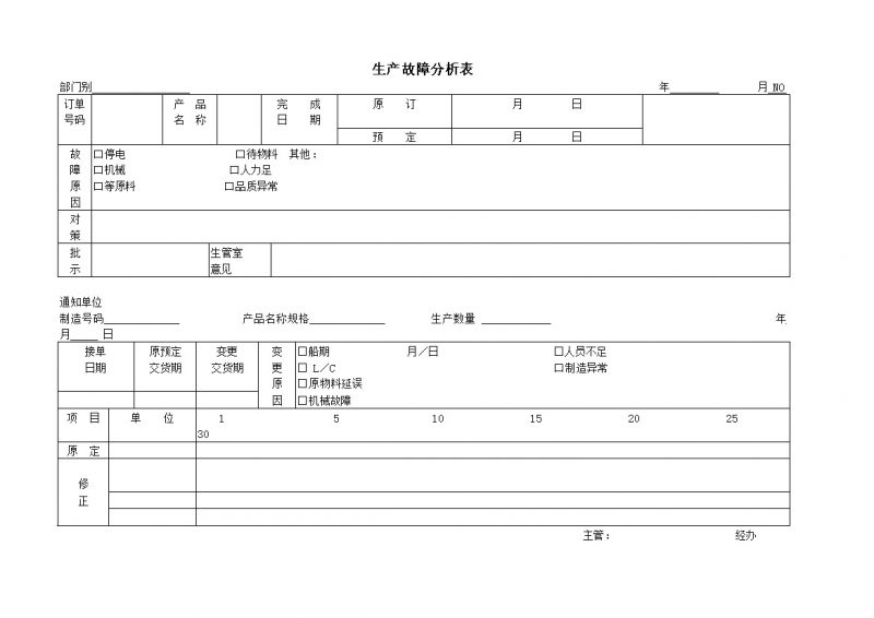 生产故障分析表word模板-办公资源网
