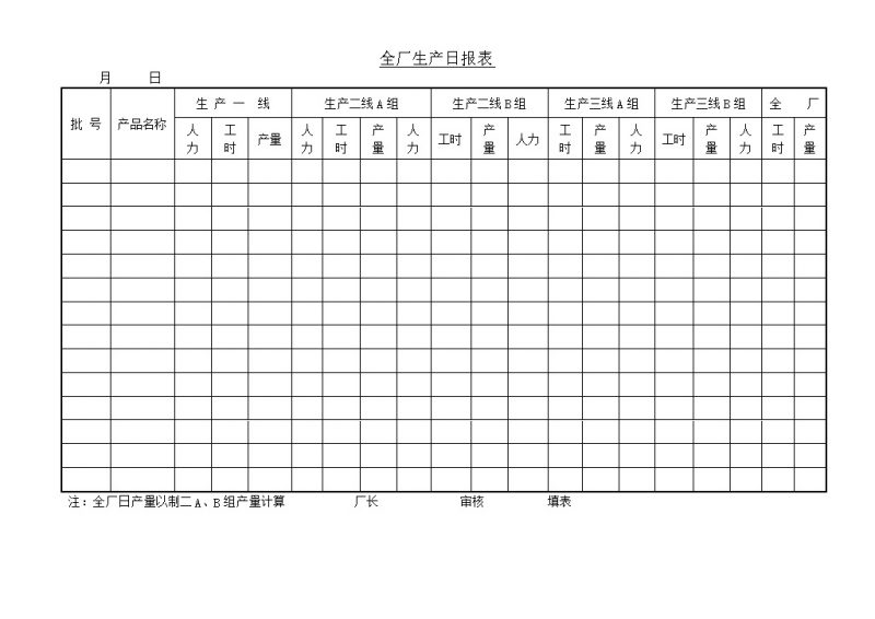 工厂全场生产产线工时人力日报表word模板-办公资源网