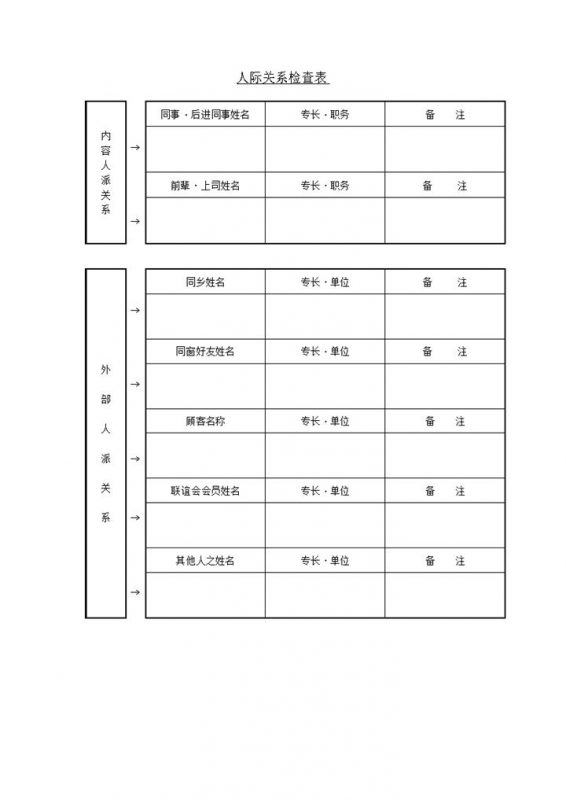 公司人际关系检查表word模板-办公资源网