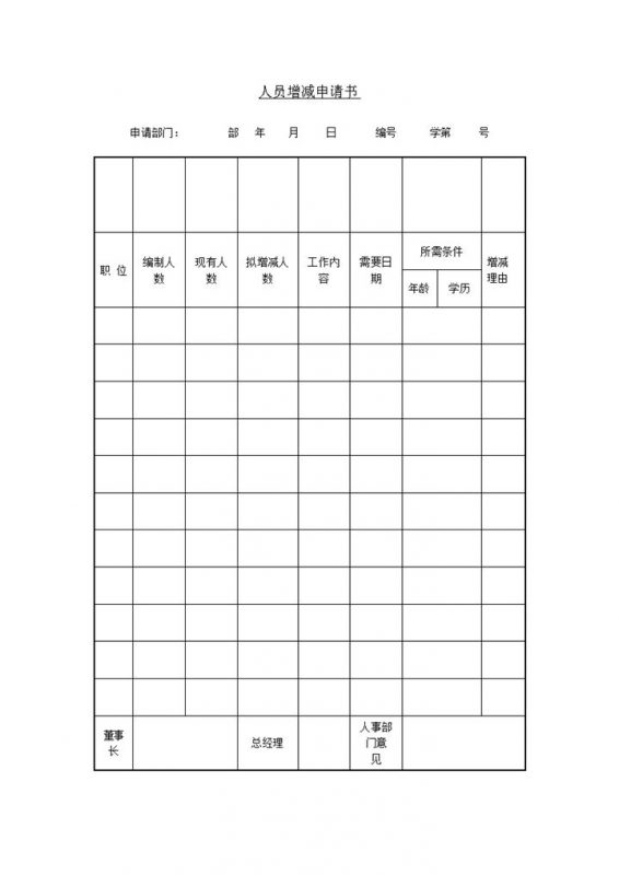 部门人员增减申请书word模板-办公资源网