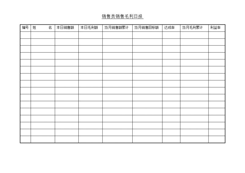 销售员销售毛利日报word模板-办公资源网