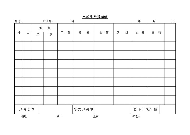 企业公司员工出差旅费报销单Word模板-办公资源网