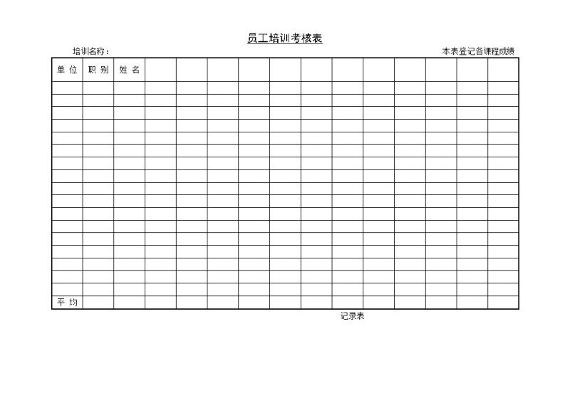 大小型公司员工培训考核表Word模板-办公资源网