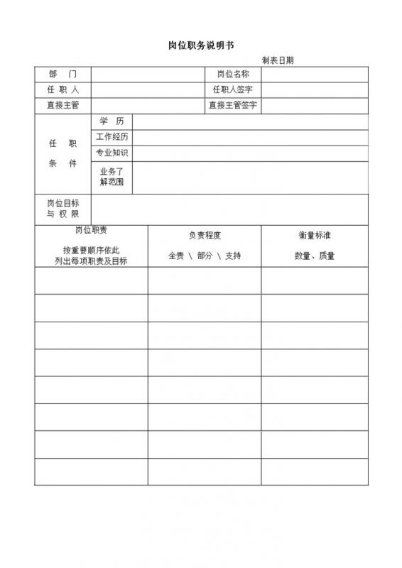 企业行政人事人员常用岗位职务说明书Word模板-办公资源网