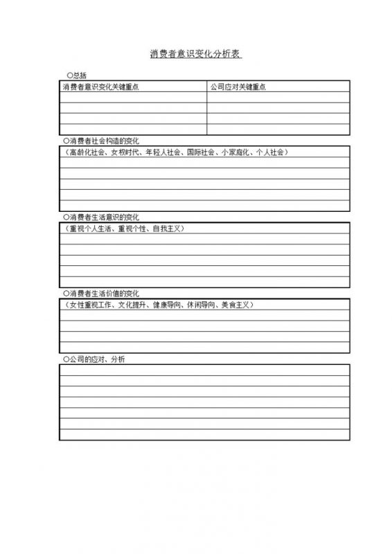 消费者意识变化分析表word模板-办公资源网