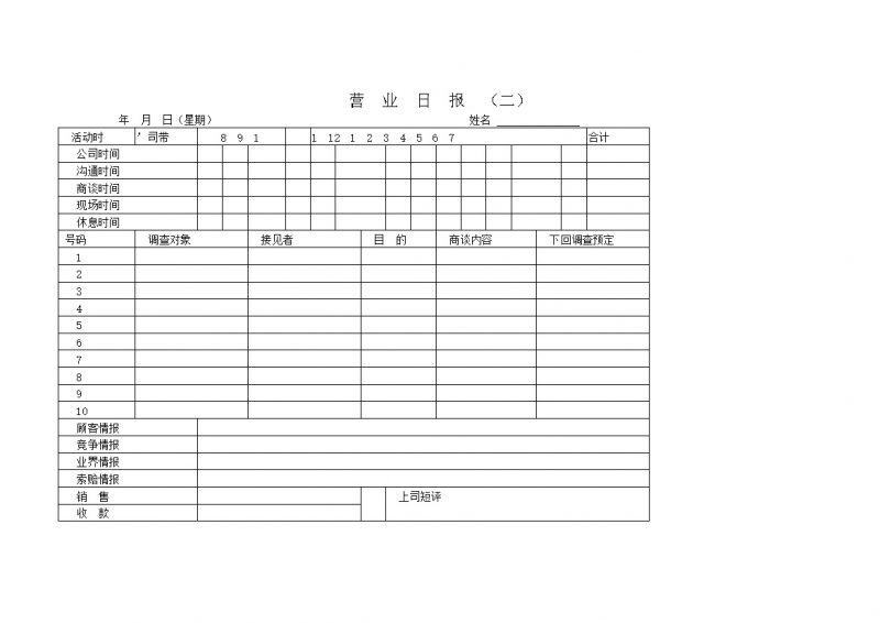营业日报工作日报表word模板-办公资源网