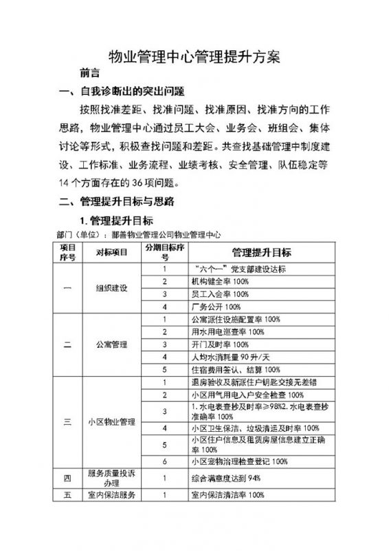 2027年最新物业管理中心管理提升方案范文模板-办公资源网