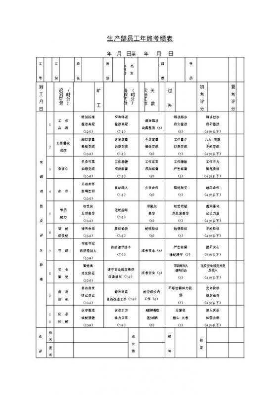 工厂生产部员工年终考绩表Word模板-办公资源网