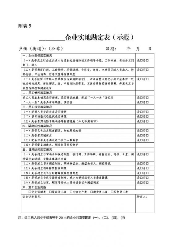 XX企业实地勘定表Word模板-办公资源网