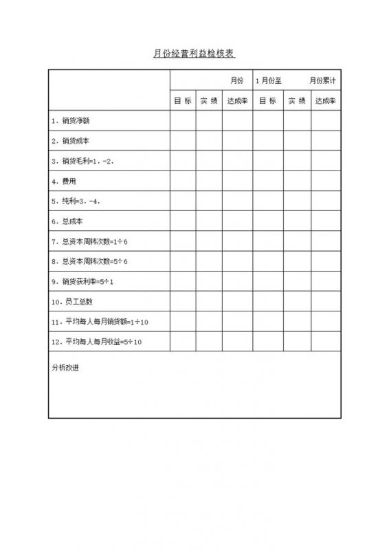 月份经营利益检核表word模板-办公资源网