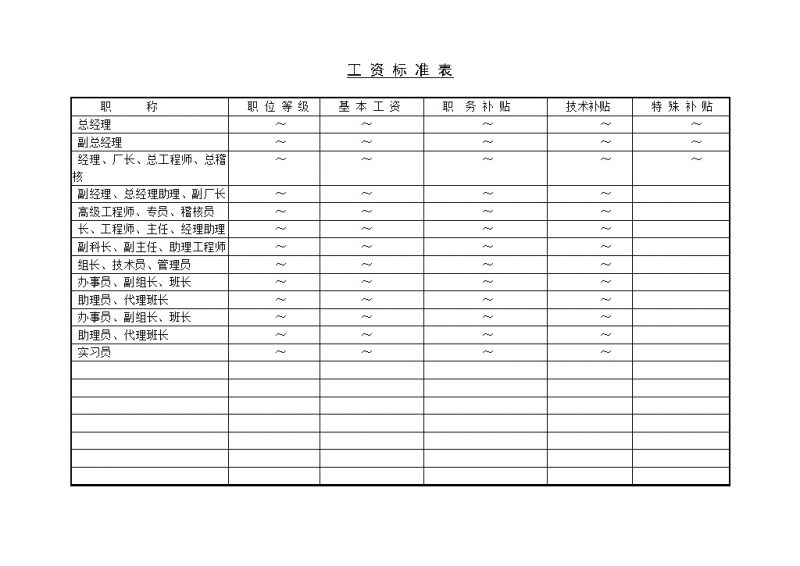 中小型企业员工工资标准表Word模板-办公资源网