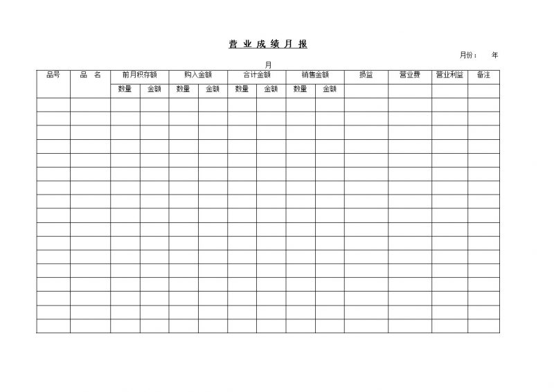 营业成绩月报表word模板-办公资源网