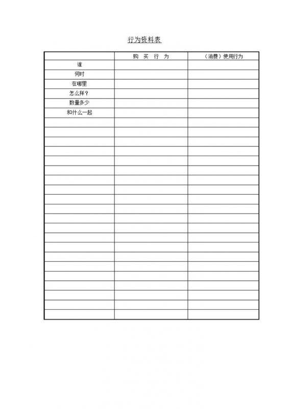 人群购买商品消费行为资料登记调查表word模板-办公资源网