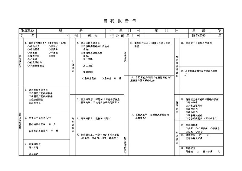 公司员工工作经历意向满意度自我报告书word模板-办公资源网