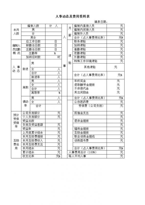 公司人事动态及费用资料详情表word模板-办公资源网