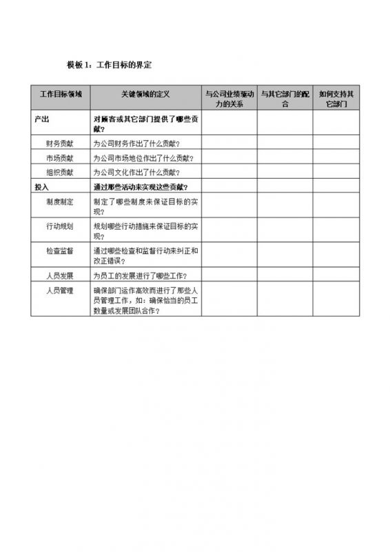 工作目标的界定明细详情报表word模板-办公资源网