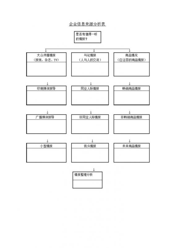 企业信息来源分析表详情word模板-办公资源网