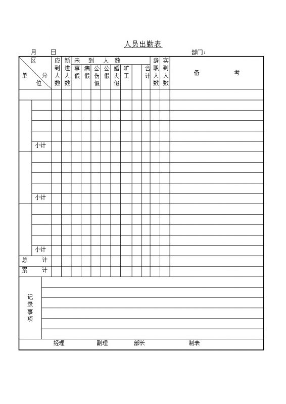 公司人员出勤人事记录报表word模板 (2)-办公资源网