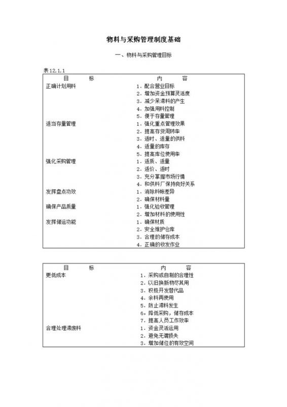 物料与采购管理目标库存明细报告word模板-办公资源网