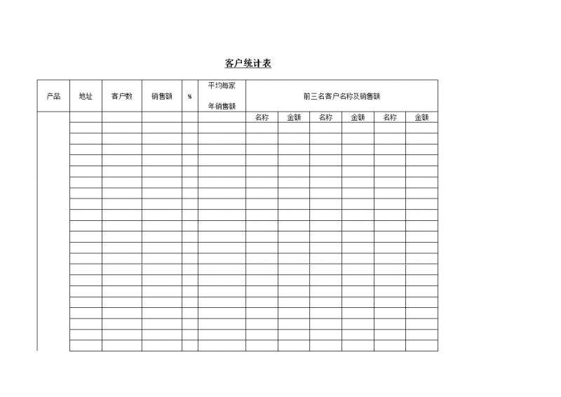 销售额及客户统计表word模板-办公资源网