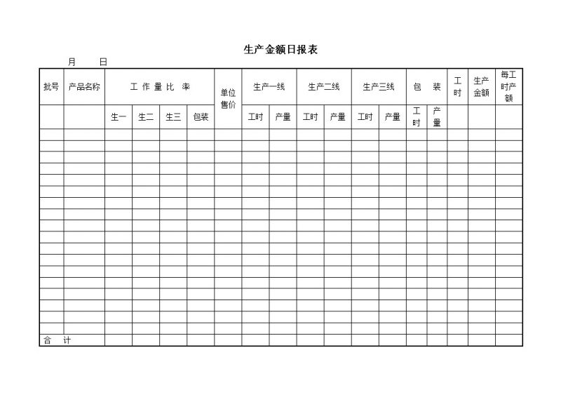 生产产量金额日报word模板-办公资源网