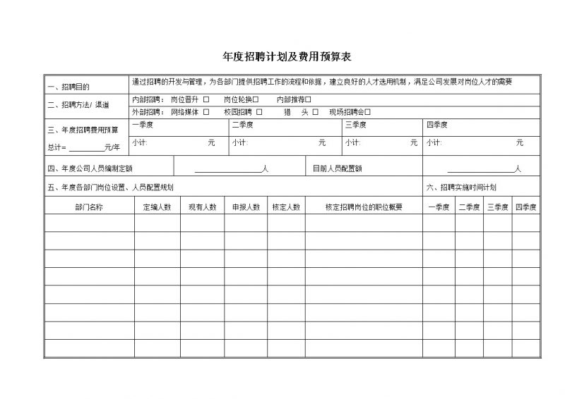 公司年度招聘计划及费用预算表Word模板-办公资源网
