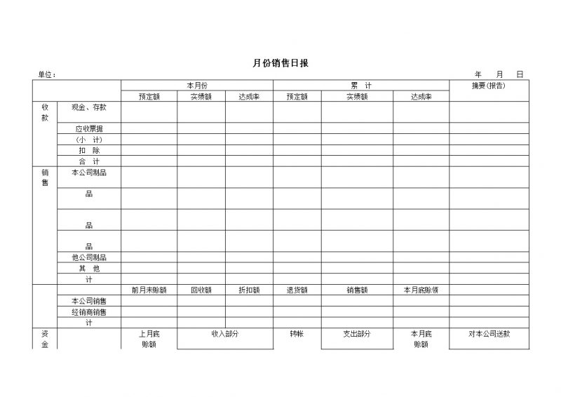 月份销售日报表word模板-办公资源网