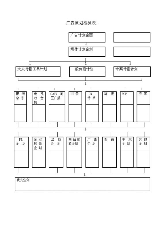 广告策划检测流程图表明细报告word模板-办公资源网