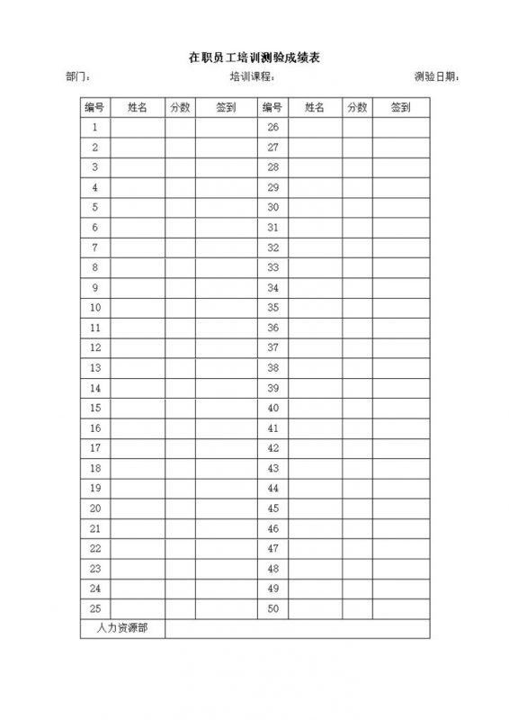 在职员工培训测验成绩word模板-办公资源网