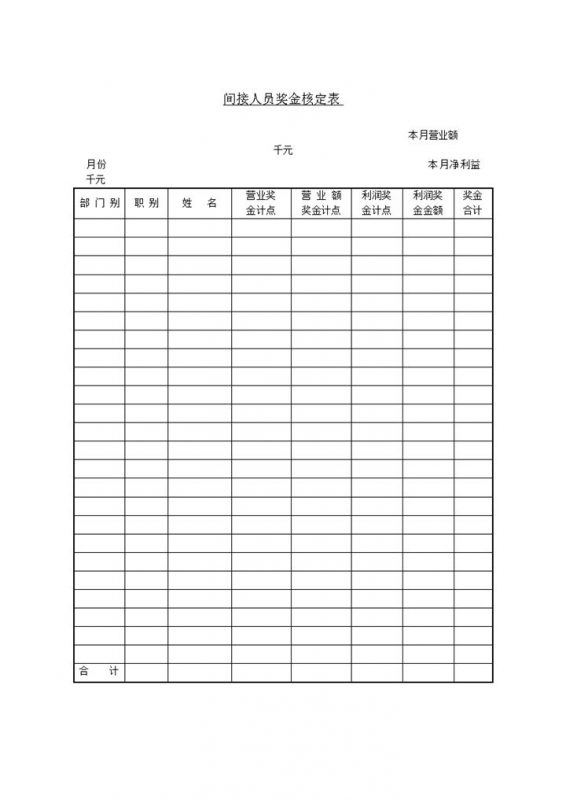 职员间接人员奖金核定word模板 (2)-办公资源网