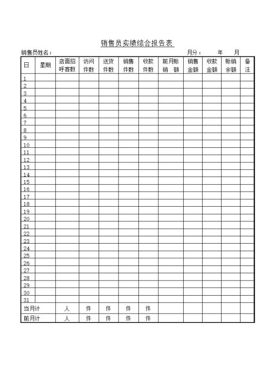 销售员实绩综合报告表word模板-办公资源网