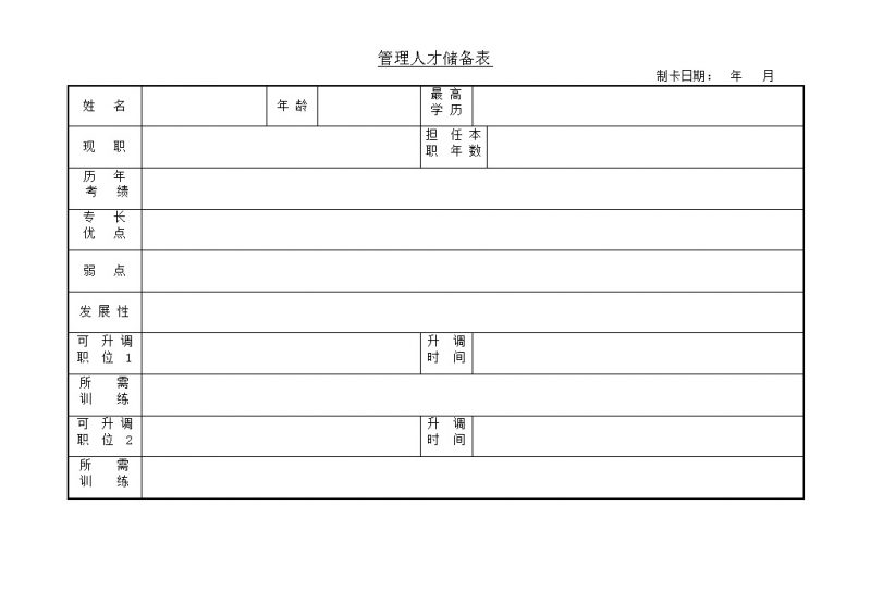 公司人事管理人才资料储备表word模板-办公资源网