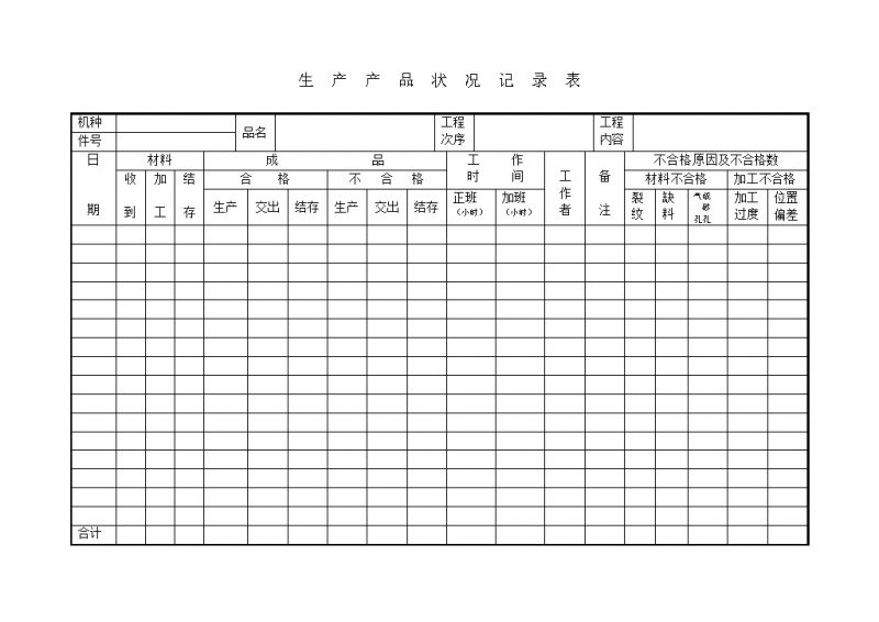 生产品材料合格不合格统计状况记录表word模板-办公资源网