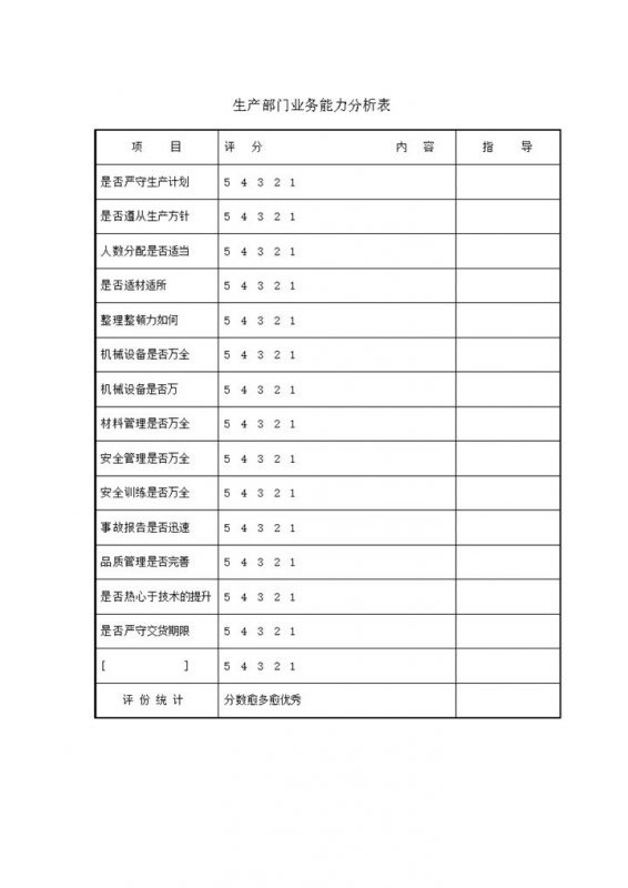 生产部门业务能力分析word模板-办公资源网