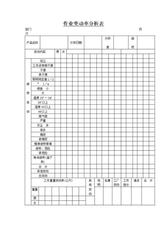 公司产品员工作业变动率分析表统计word模板-办公资源网