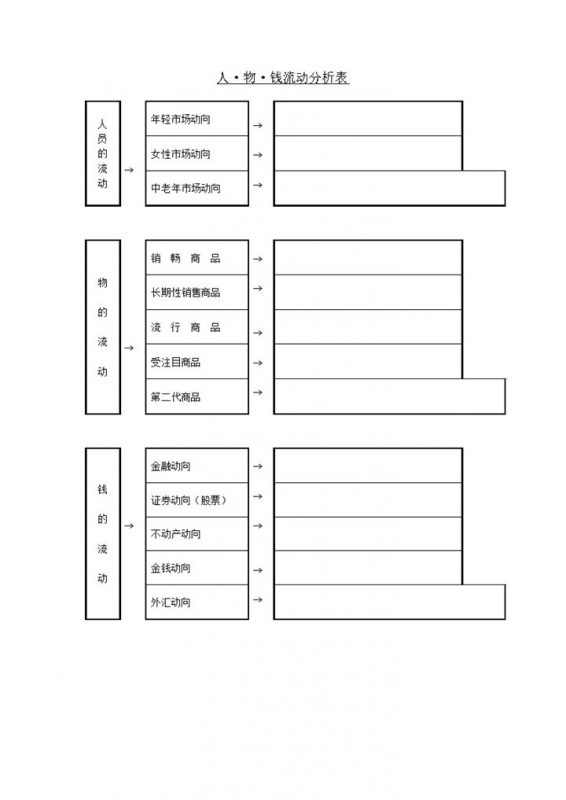 公司人物钱流动动向分析表word模板-办公资源网