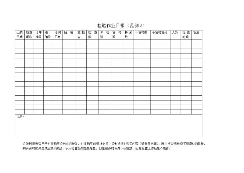 检验作业日报范例报告word模板-办公资源网