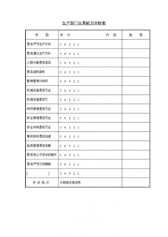 生产部门业务能力分析表Word模板-办公资源网
