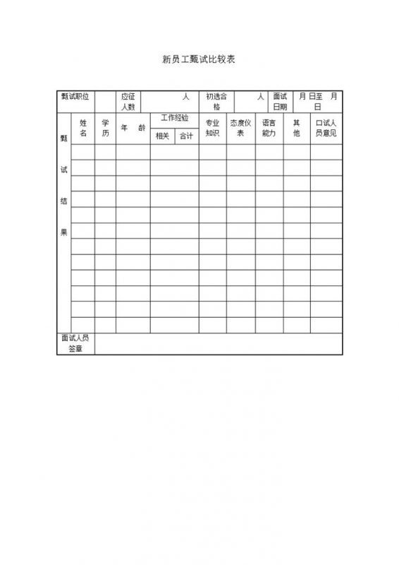 公司新员工职位甄试比较面试结果详情表word模板-办公资源网