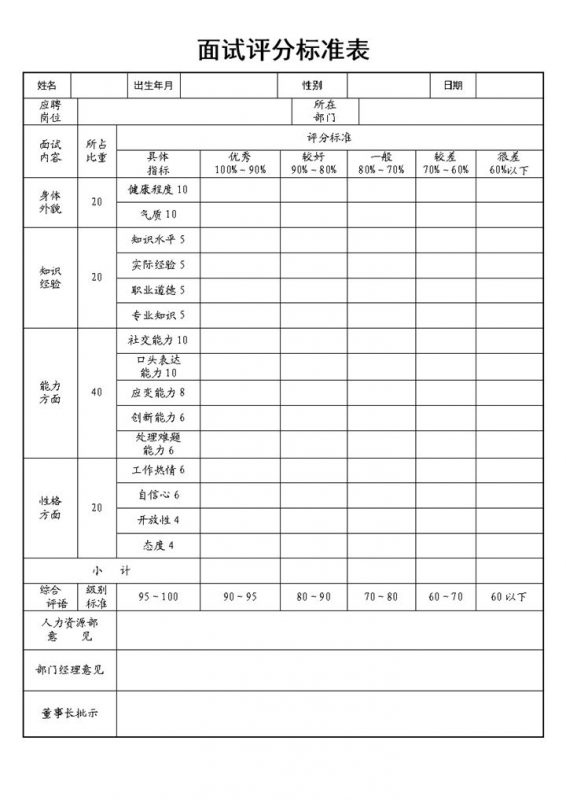 企业公司人力招聘通用面试评价表Word模板-办公资源网
