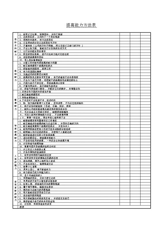 提高能力方法汇总表word模板-办公资源网
