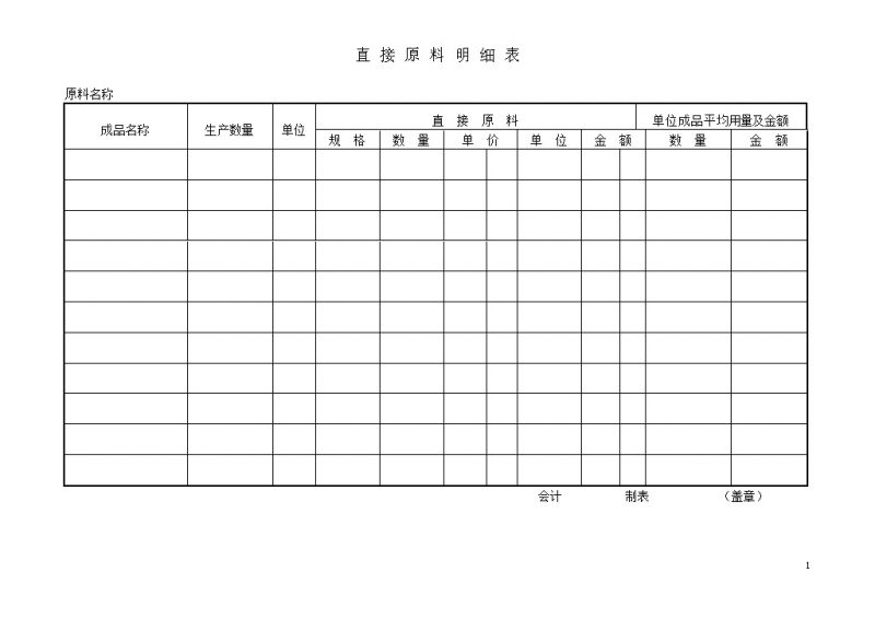 直接原料明细表word模板-办公资源网