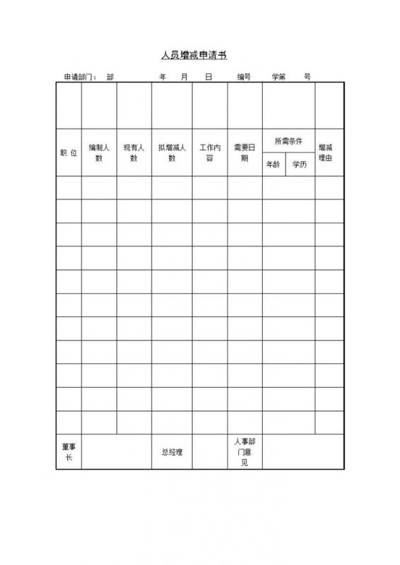公司部门人员增减申请书Word模板-办公资源网