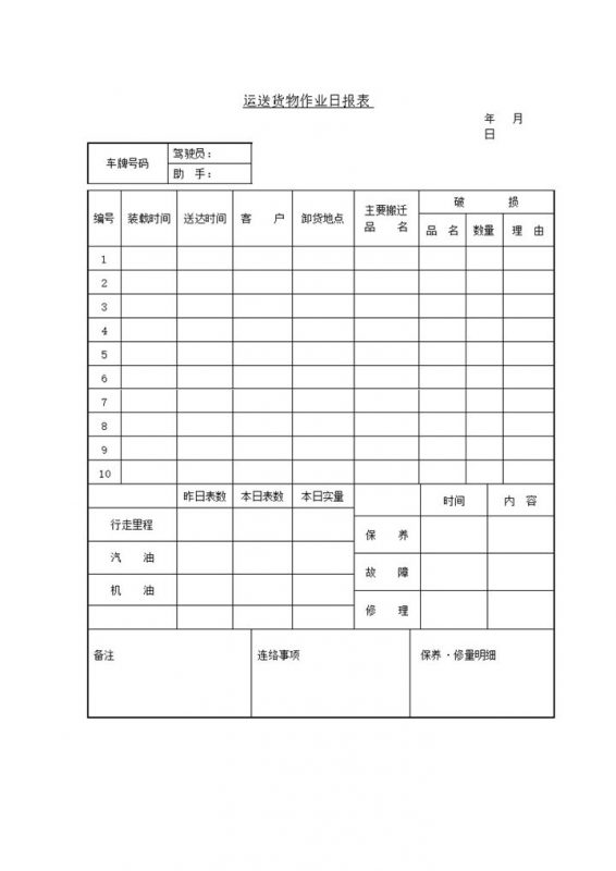 运送货物作业日报表word模板-办公资源网